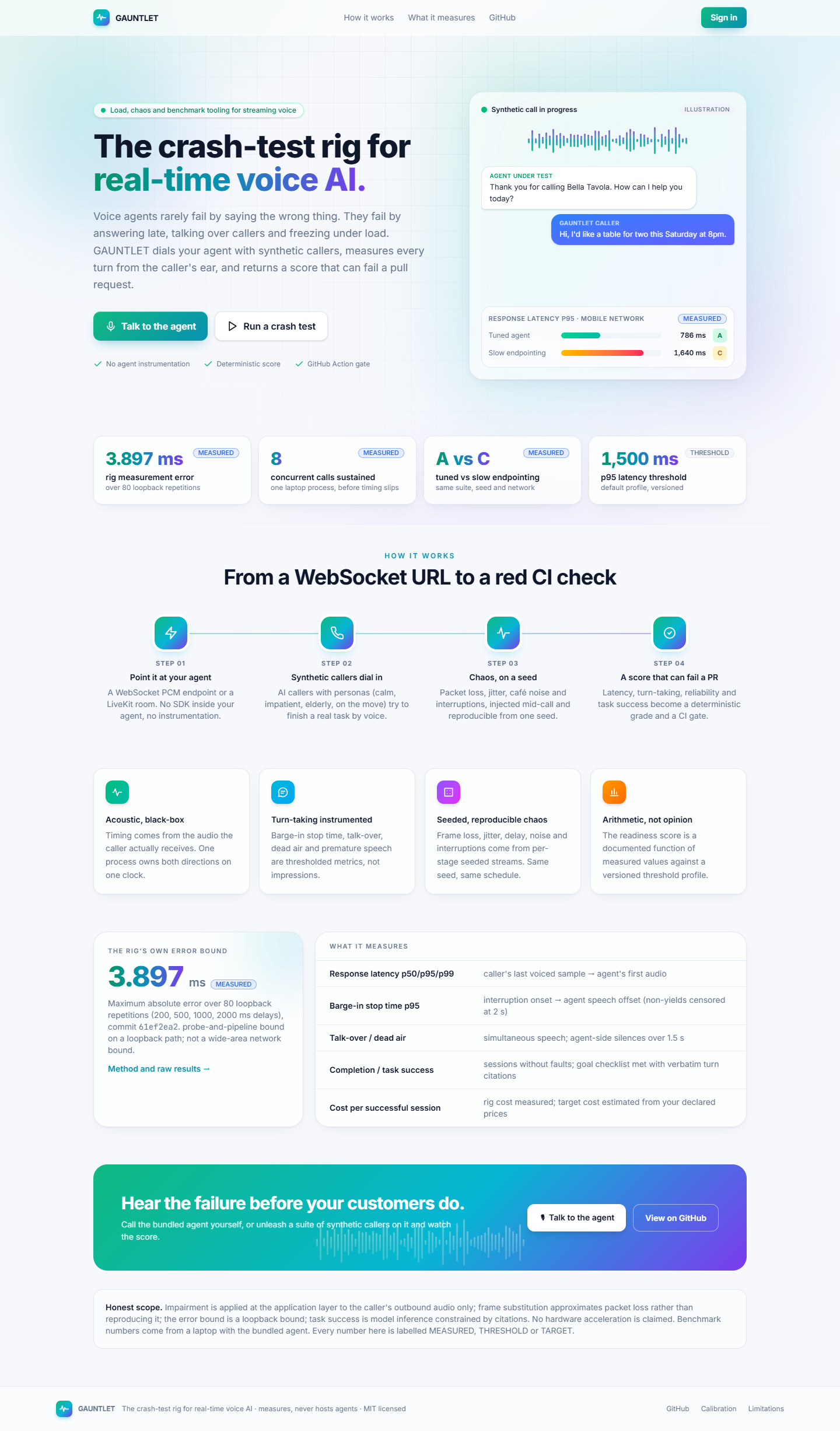 The GAUNTLET landing page inside the product